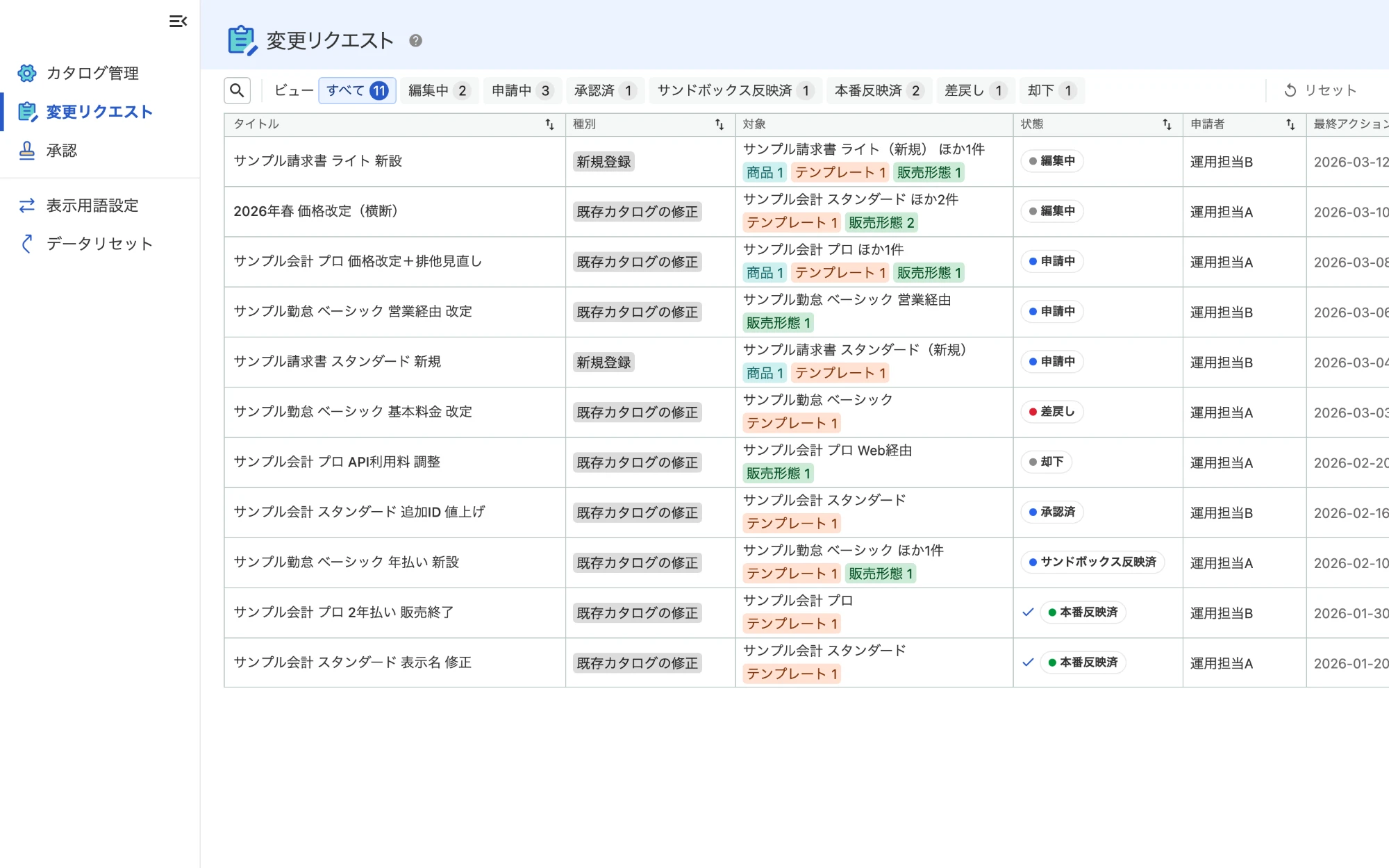変更リクエスト一覧。編集中・申請中・差戻しなど、状態ごとのビューで絞り込める